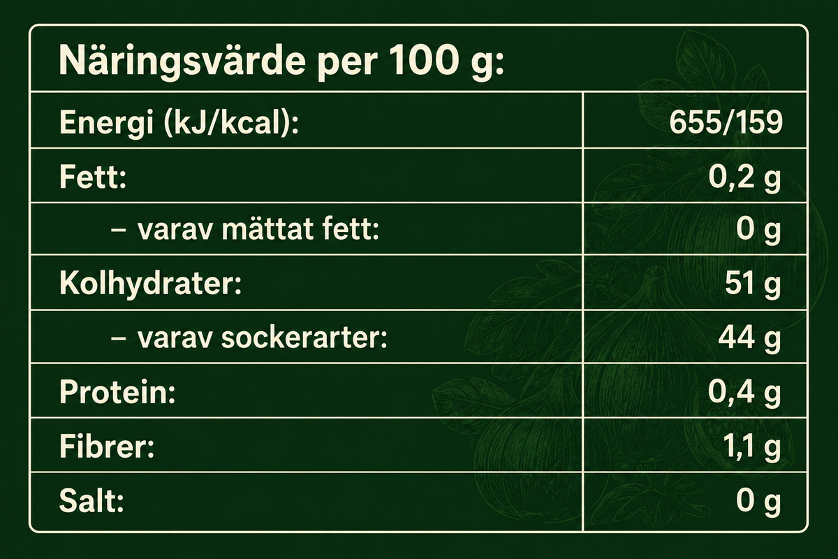 Fikon & Honung Spread