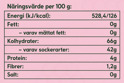 Jordgubb & Honung Spread